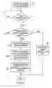 Fig. 07 - Register state saving and restoring