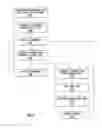 Fig. 03 - System and method for BIOS and controller communication
