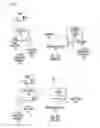 Fig. 02 - Secure offline relocation of portable software licenses