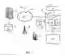Fig. 02 - Authentication of computing and communications hardware