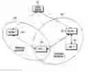 Fig. 01 - Method and apparatus for providing service using personal network