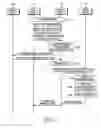 Fig. 07 - Method and apparatus for providing service using personal network