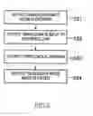 Fig. 09 - Semiconductor memory device, method of adjusting the same and information processing system including the same