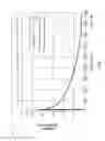 Fig. 02 - Software memory leak analysis using memory isolation