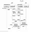 Fig. 05 - Data transmission method and data re-transmission method