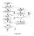 Fig. 06 - METHOD AND APPARATUS FOR HANDLING ERRORS IN A SYNCHRONOUS UL HARQ PROCESS