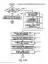 Fig. 23 - Real-time information technology environments