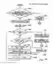 Fig. 27 - Real-time information technology environments