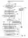 Fig. 30 - Real-time information technology environments