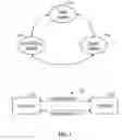 Fig. 02 - Multi-thread replication across a network