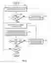 Fig. 07 - Multi-thread replication across a network