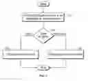 Fig. 08 - Multi-thread replication across a network
