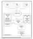 Fig. 01 - Requesting emergency services via remote control