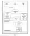 Fig. 02 - Requesting emergency services via remote control