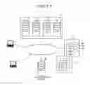 Fig. 02 - Administration of storage systems containing three groups of data-operational, backup, and standby