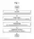 Fig. 02 - System and method for using symbol command language within a communications network via SMS or internet communications protocols