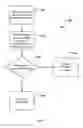 Fig. 04 - Preventing and responding to disabling of malware protection software
