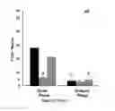 Fig. 49 -  CRYPTOTIS PARVA SCREENING MODEL FOR ANTIEMETIC POTENTIAL