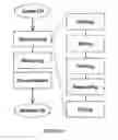 Fig. 07 - Phospholipases, nucleic acids encoding them and methods for making and using them