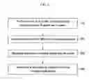 Fig. 02 - Method for manufacturing Fe—Si alloy powders