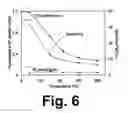 Fig. 07 - ULTRA-THIN CO2 SELECTIVE ZEOLITE MEMBRANE FOR CO2 SEPARATION FROM POST-COMBUSTION FLUE GAS