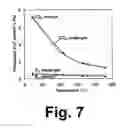 Fig. 08 - ULTRA-THIN CO2 SELECTIVE ZEOLITE MEMBRANE FOR CO2 SEPARATION FROM POST-COMBUSTION FLUE GAS