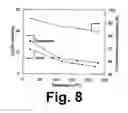 Fig. 09 - ULTRA-THIN CO2 SELECTIVE ZEOLITE MEMBRANE FOR CO2 SEPARATION FROM POST-COMBUSTION FLUE GAS