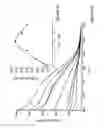 Fig. 06 - PHOTOCHEMICAL ELECTRODE, CONSTRUCTION AND USES THEREOF