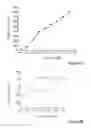 Fig. 09 - PHOTOCHEMICAL ELECTRODE, CONSTRUCTION AND USES THEREOF