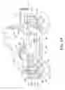 Fig. 02 - ALL TERRAIN VEHICLE