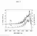 Fig. 02 - Oxygen isotope concentration method