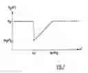 Fig. 08 - Method of producing aluminium in an electrolysis cell