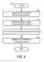 Fig. 06 - Parallel conductor spool with multiple independent bays