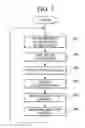 Fig. 04 - Electron beam measurement apparatus