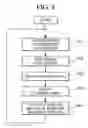 Fig. 09 - Electron beam measurement apparatus