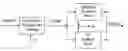Fig. 08 - Production of Synthesis Gas