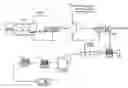 Fig. 01 - Method for Making Fire Retardant Materials and Related Products