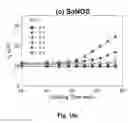 Fig. 22 - One-transistor cell semiconductor on insulator random access memory