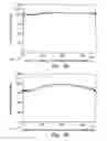 Fig. 06 - Gate dielectric film with controlled structural and physical properties over a large surface area substrate