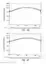 Fig. 08 - Gate dielectric film with controlled structural and physical properties over a large surface area substrate