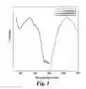 Fig. 02 - Orange-red persistent phosphors