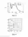 Fig. 03 - LIGHT SOURCE WITH IMPROVED DIMMING BEHAVIOR