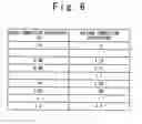 Fig. 06 - Semiconductor device and designing method of the same