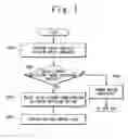 Fig. 07 - Semiconductor device and designing method of the same