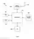 Fig. 07 - Coding and behavior when receiving an IMS emergency session indicator from authorized source