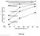 Fig. 25 - Cell clustering and optimization for space partitioning