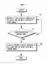Fig. 05 - Method for displaying a menu in mobile terminal and mobile terminal thereof