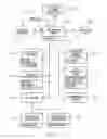 Fig. 22 - Method of interacting with printed substrate