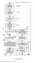 Fig. 32 - Method of interacting with printed substrate
