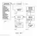 Fig. 35 - Method of interacting with printed substrate